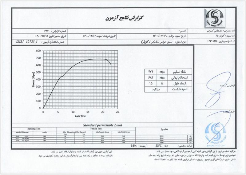 آزمایشات کوپلر